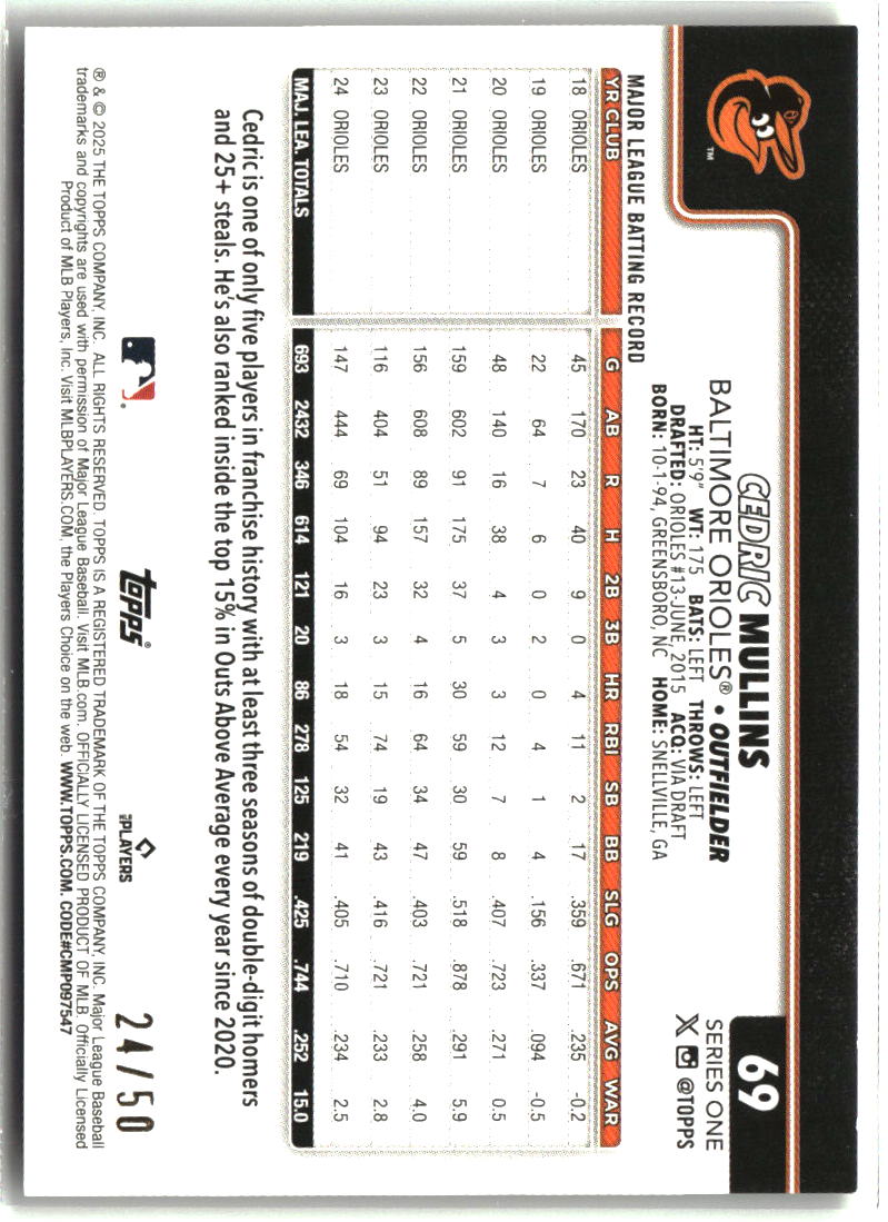 Cedric Mullins 2025 Topps Gold Holo Foil #69 #/50