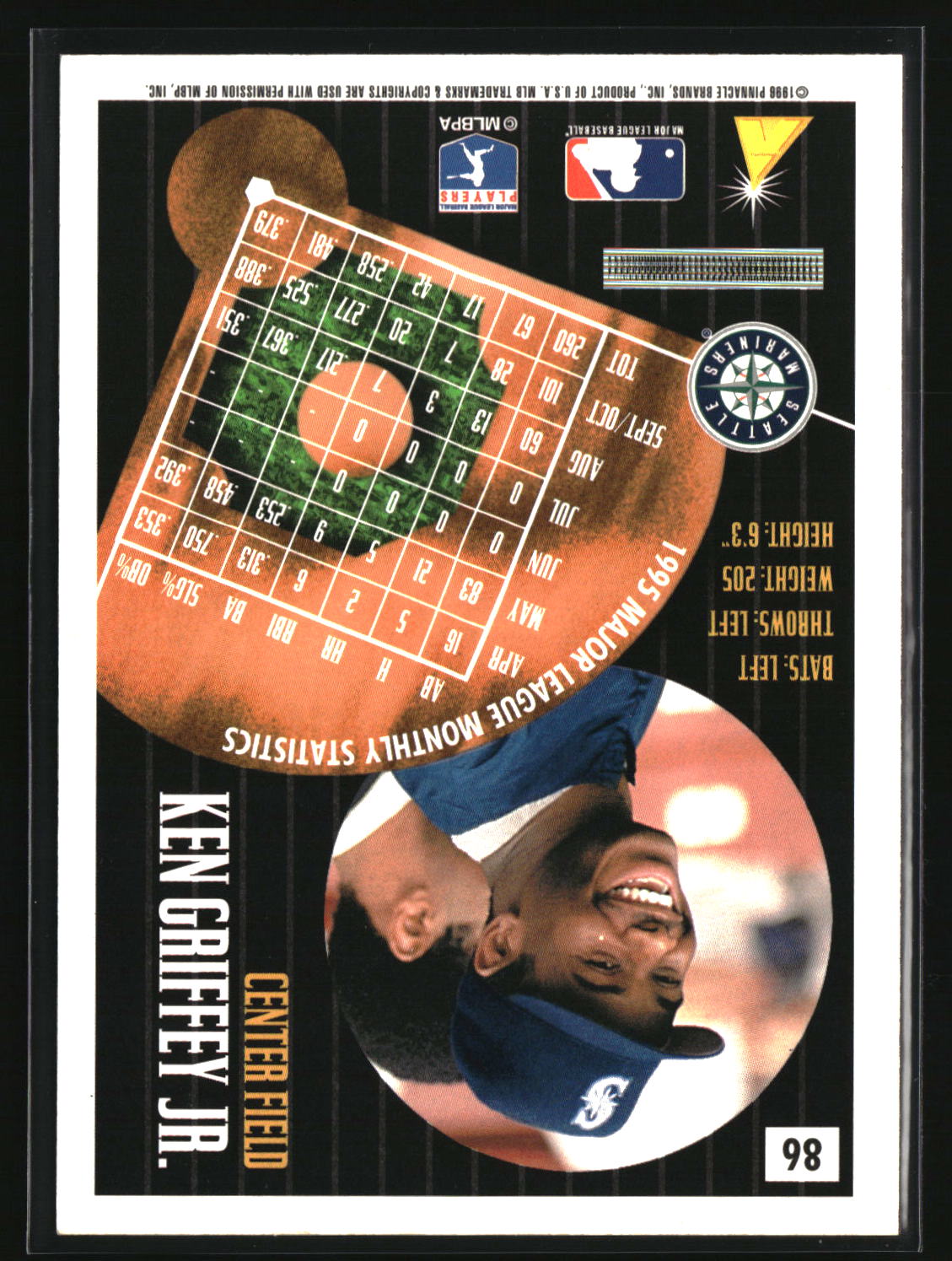 Ken Griffey Jr. 1996 Summit #86