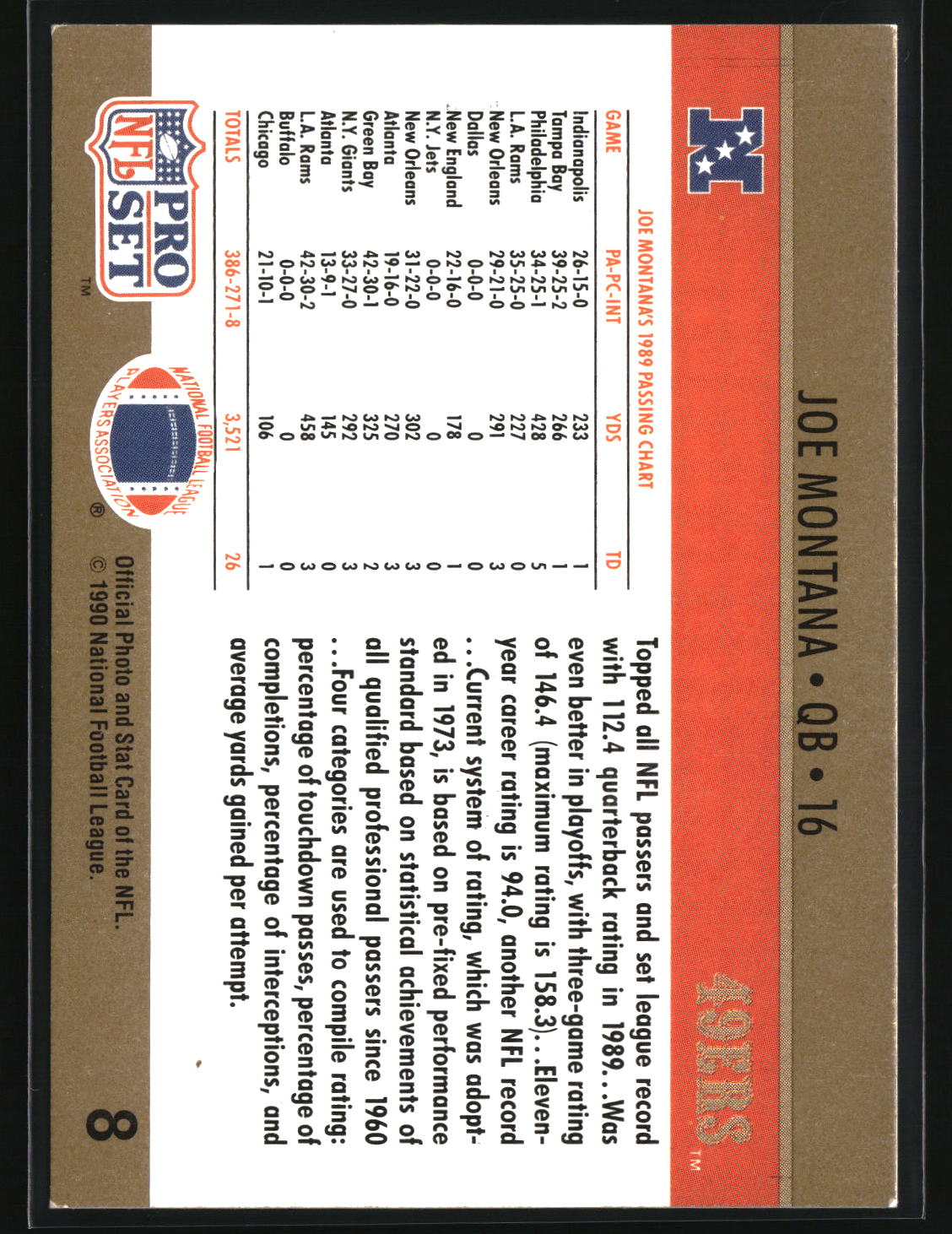 Joe Montana 1990 Pro Set #8