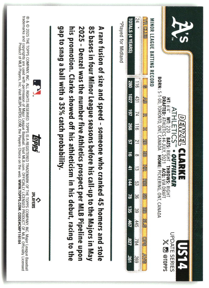 Denzel Clarke 2025 Topps Update #US14
