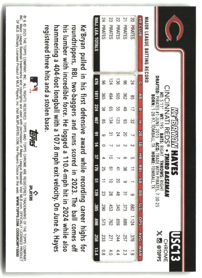 Ke'Bryan Hayes 2025 Topps Chrome Update X-Fractors #USC13