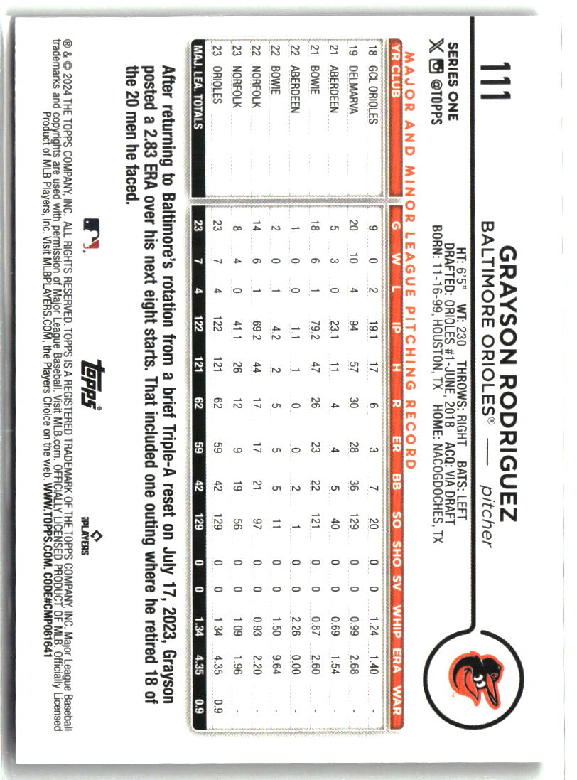 Grayson Rodriguez 2024 Topps Holiday #111