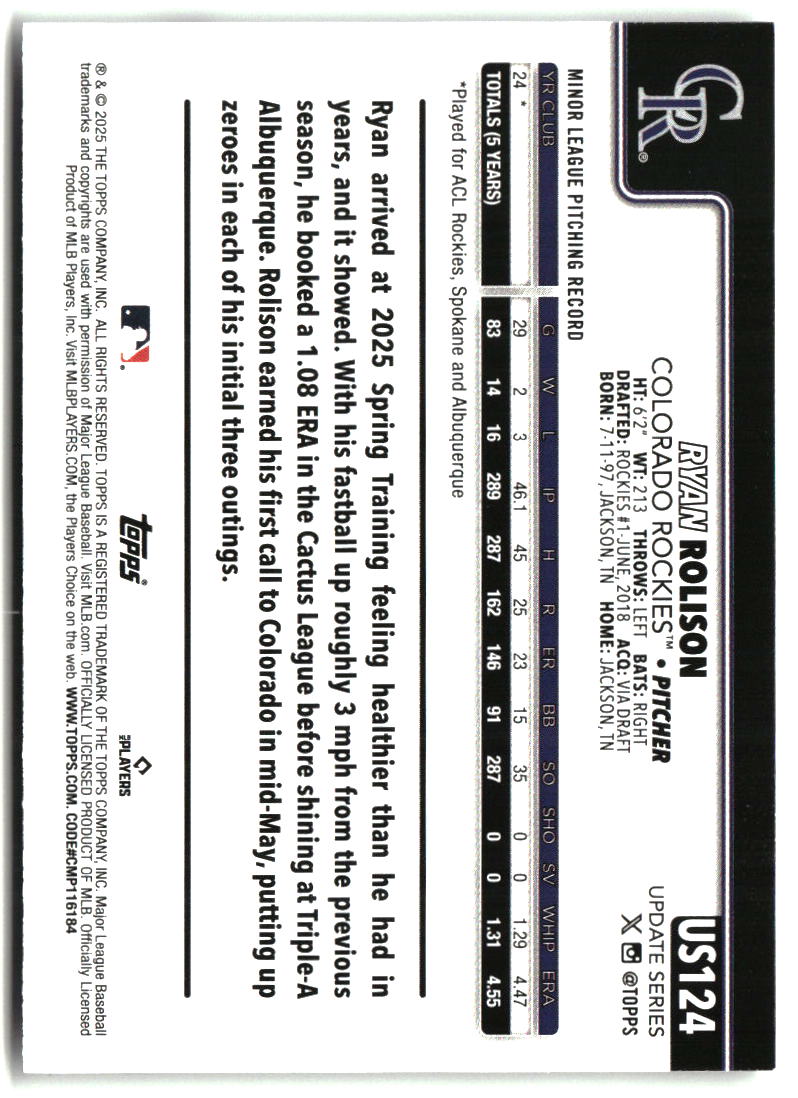Ryan Rolison 2025 Topps Update #US124