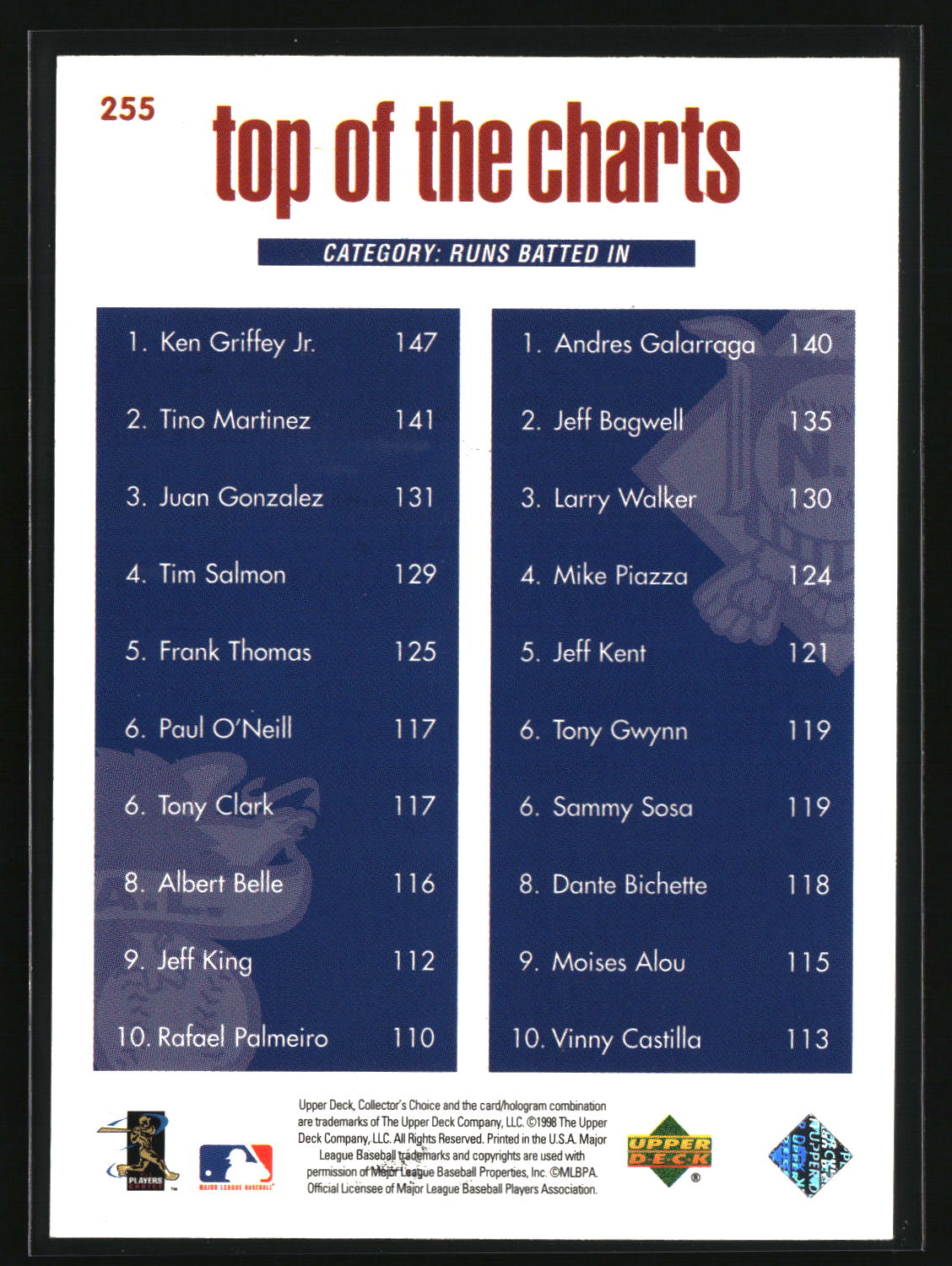 Ken Griffey Jr. / Andres Galarraga 1998 Collector's Choice #255