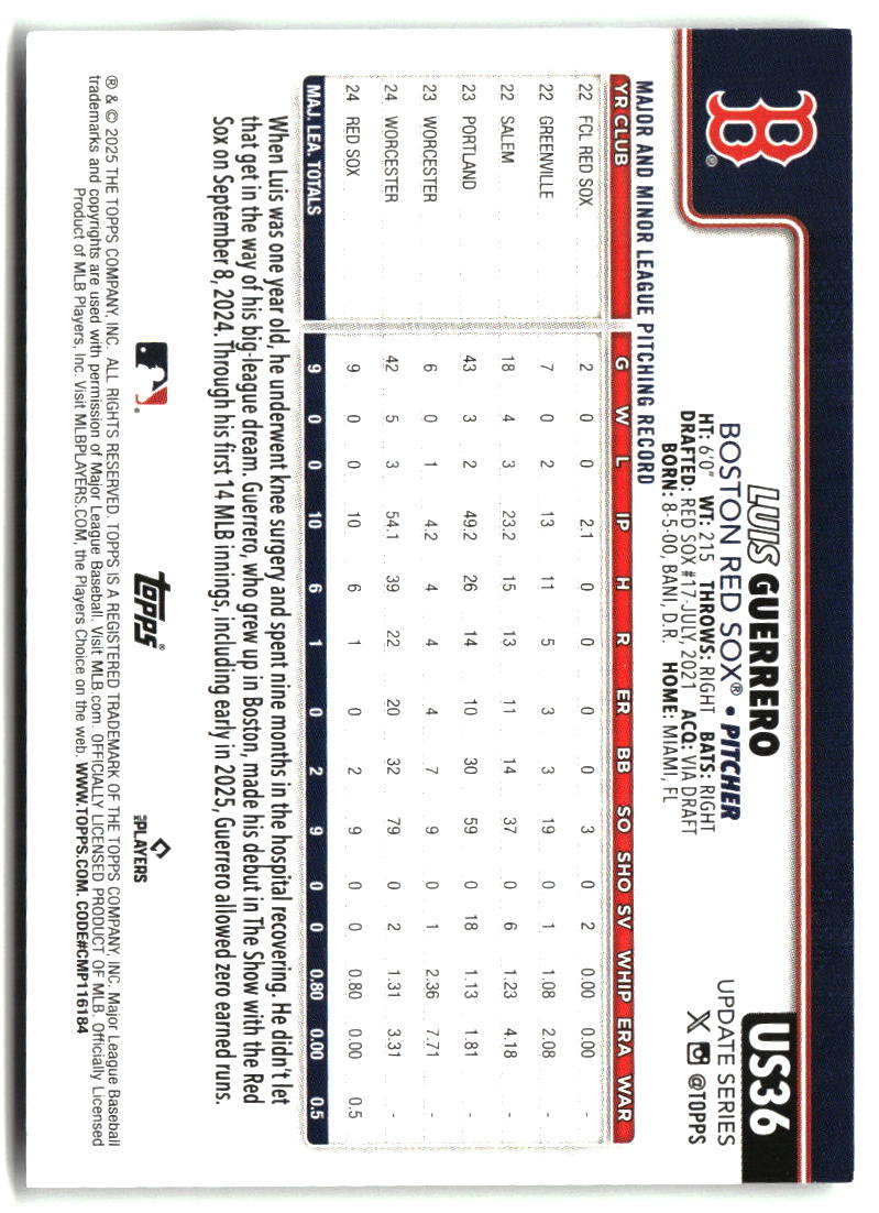 Luis Guerrero 2025 Topps Update #US36