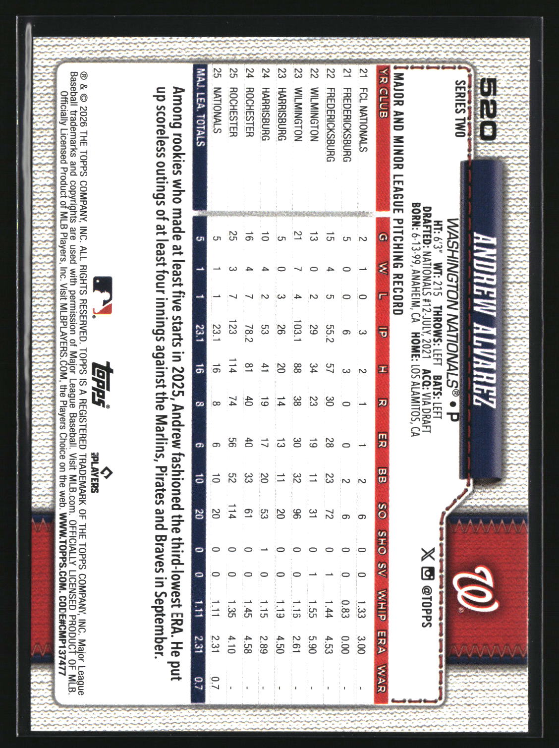Andrew Alvarez 2026 Topps #520
