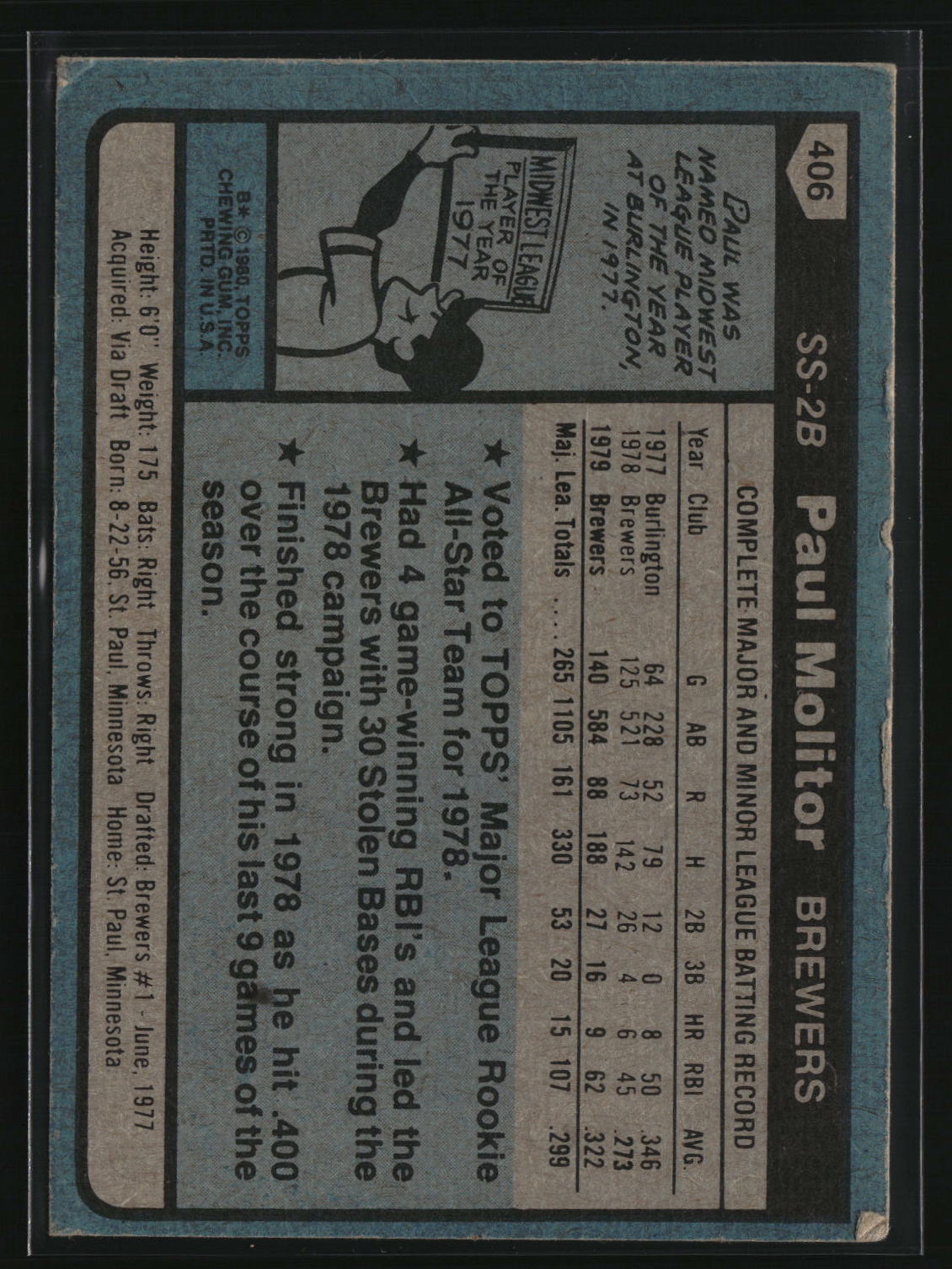 Paul Molitor 1980 Topps #406