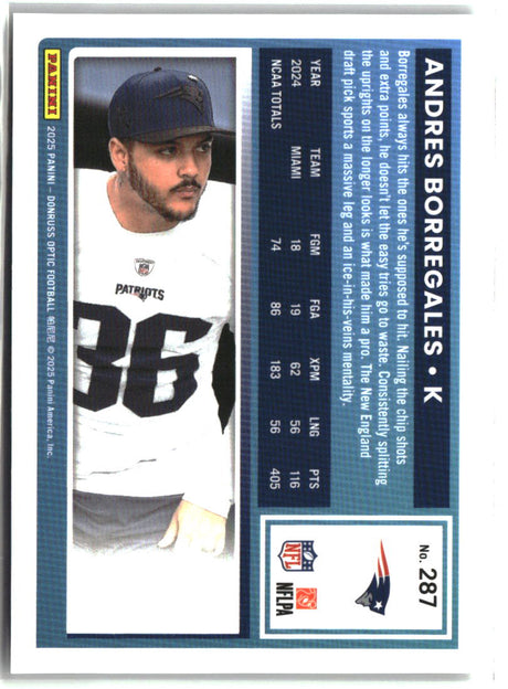 Andres Borregales 2025 Donruss Optic #287