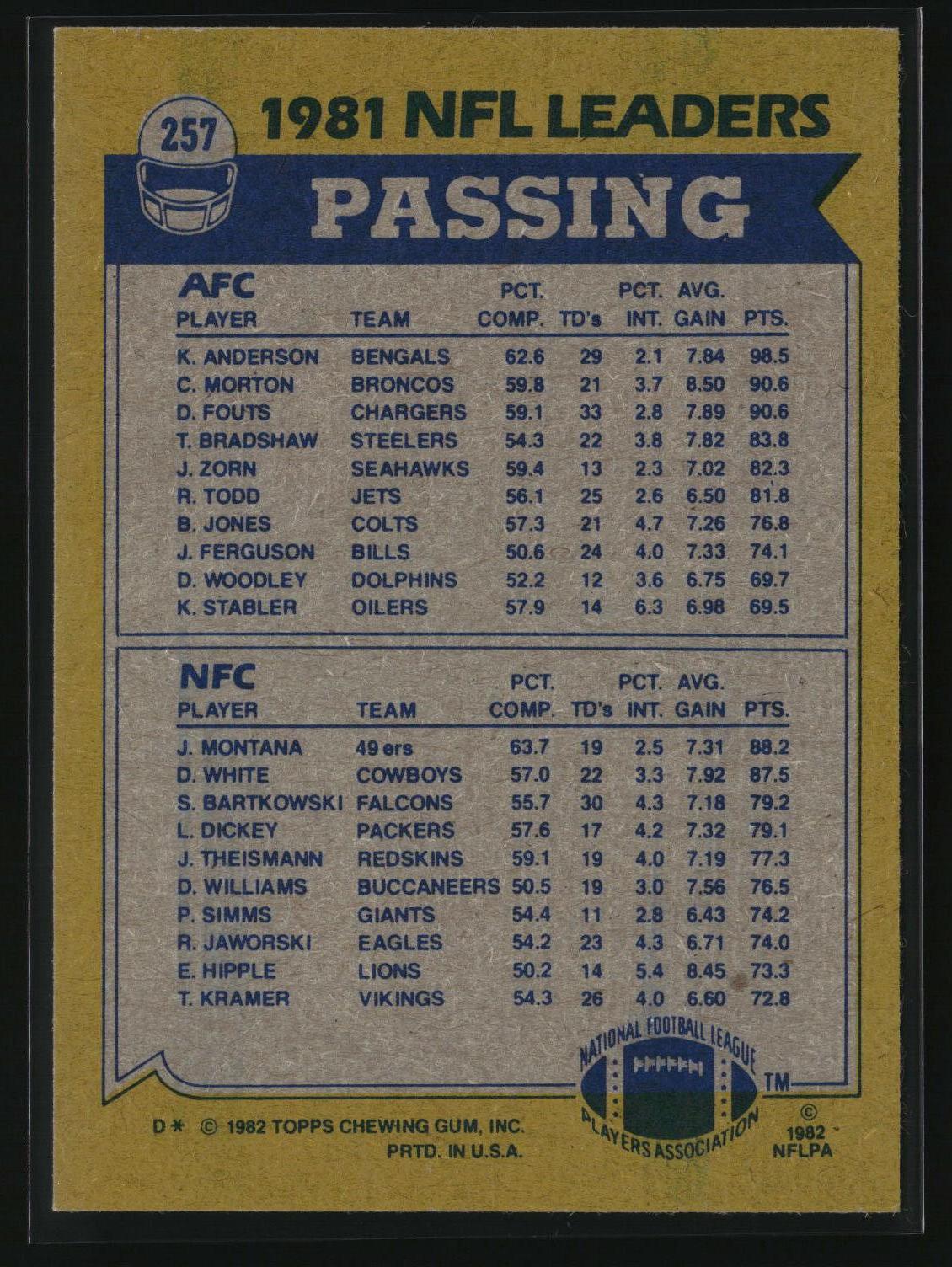 Ken Anderson / Joe Montana 1982 Topps #257