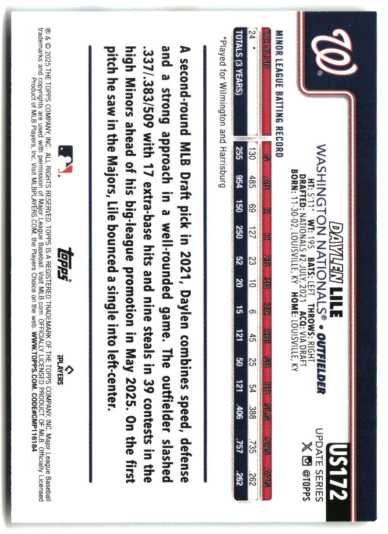 Daylen Lile 2025 Topps Update #US172