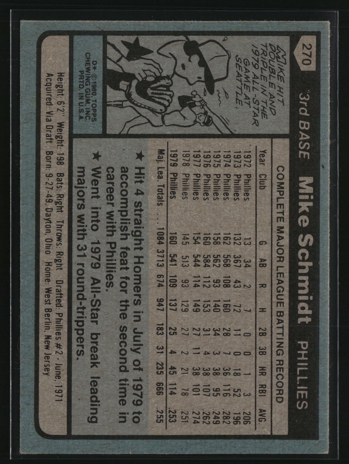 Mike Schmidt 1980 Topps #270