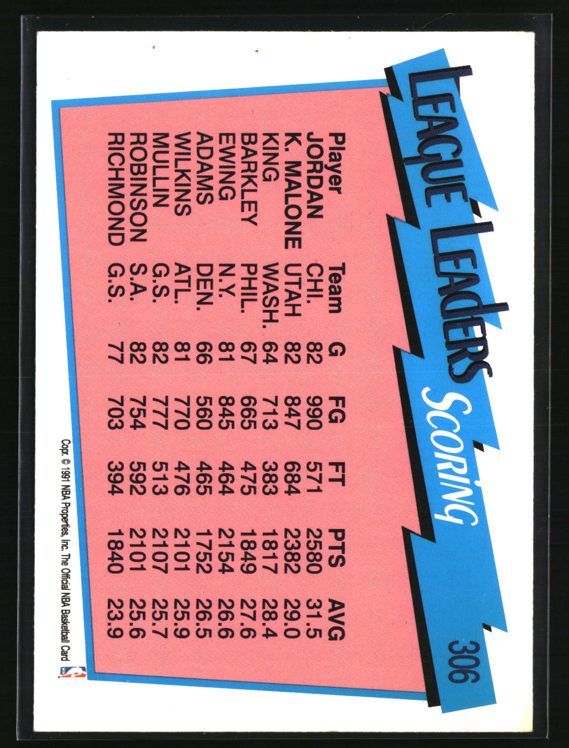 Michael Jordan / Karl Malone 1991-92 Hoops #306