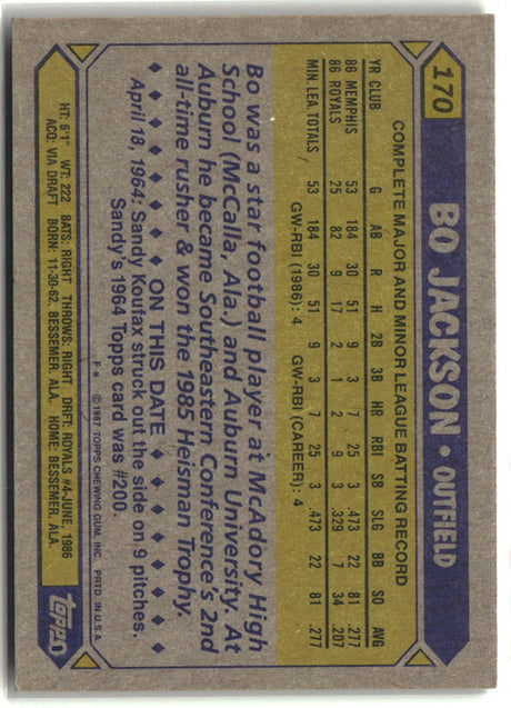 Bo Jackson 1987 Topps #170