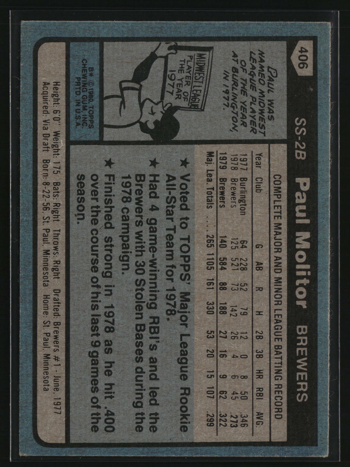 Paul Molitor 1980 Topps #406