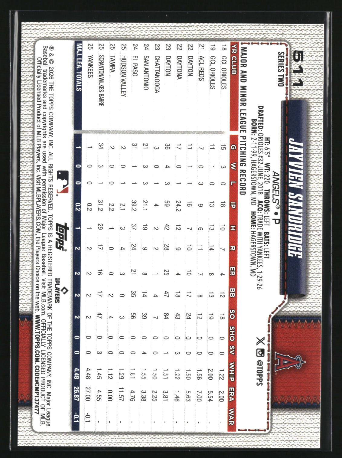 Jayvien Sandridge 2026 Topps #511