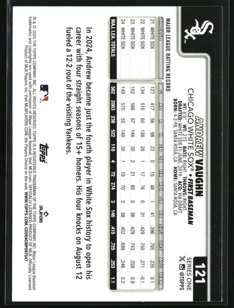 Andrew Vaughn 2025 Topps Rainbow Foil #121