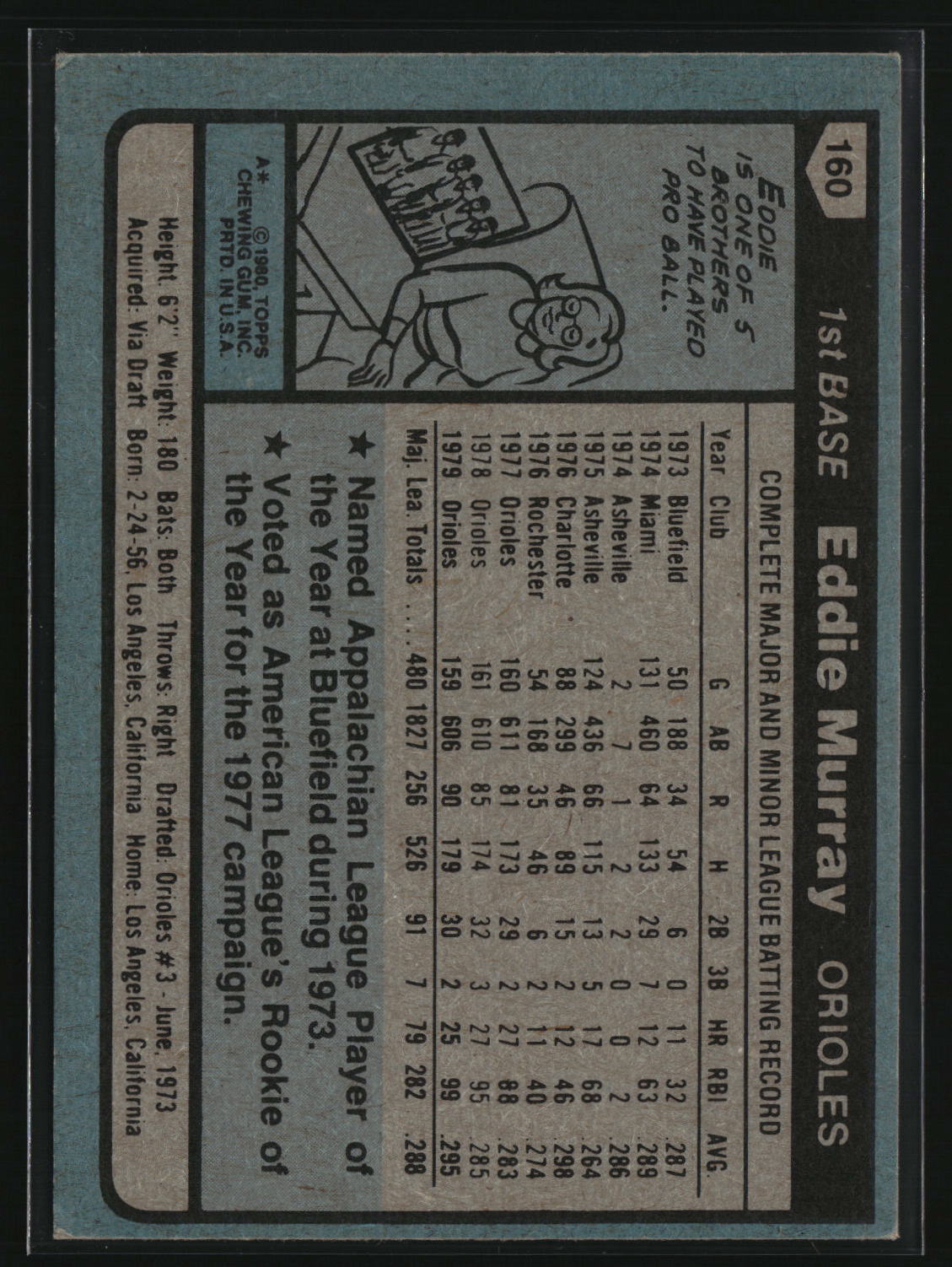 Eddie Murray 1980 Topps #160
