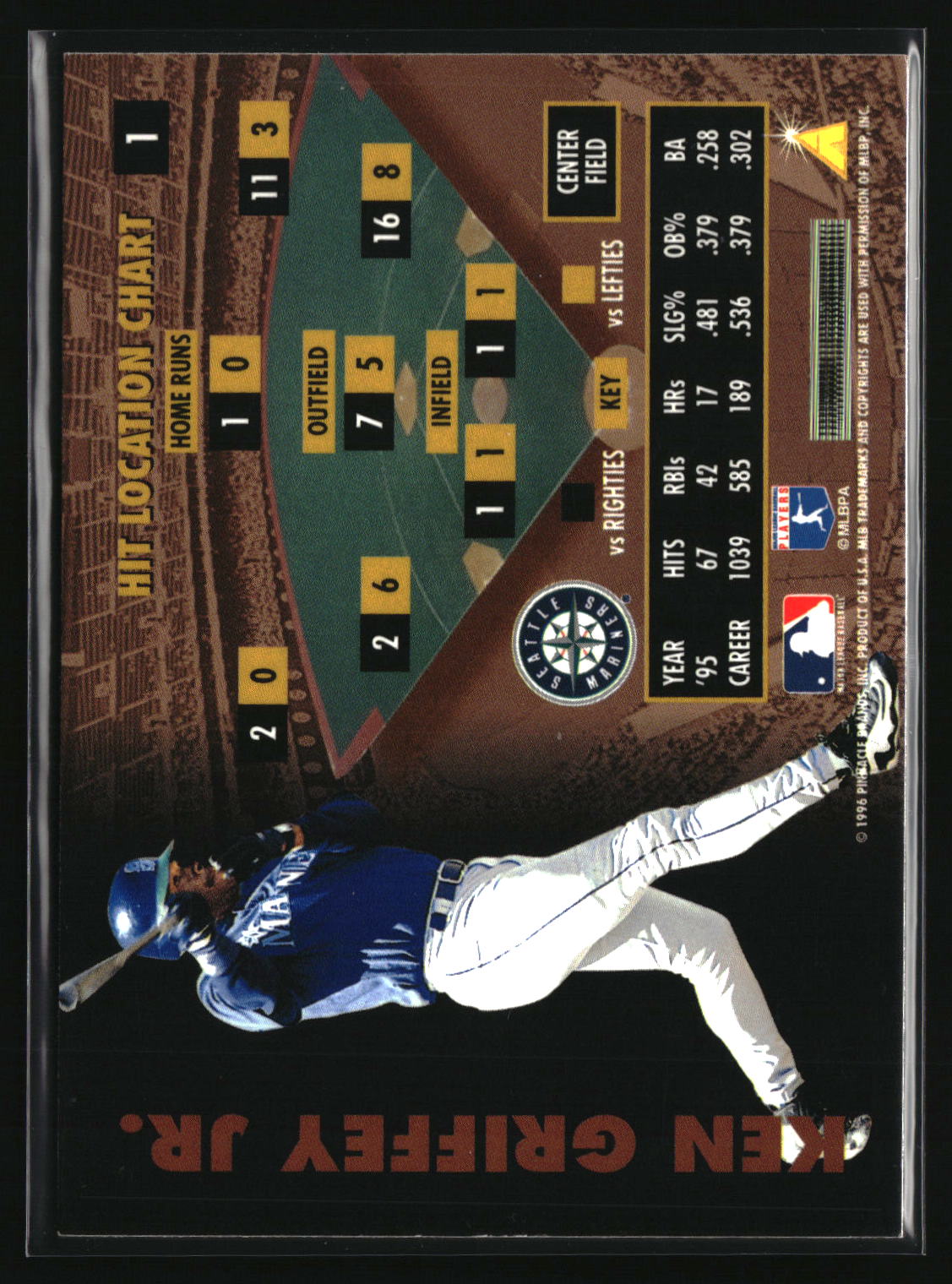 Ken Griffey Jr. 1996 Zenith #1