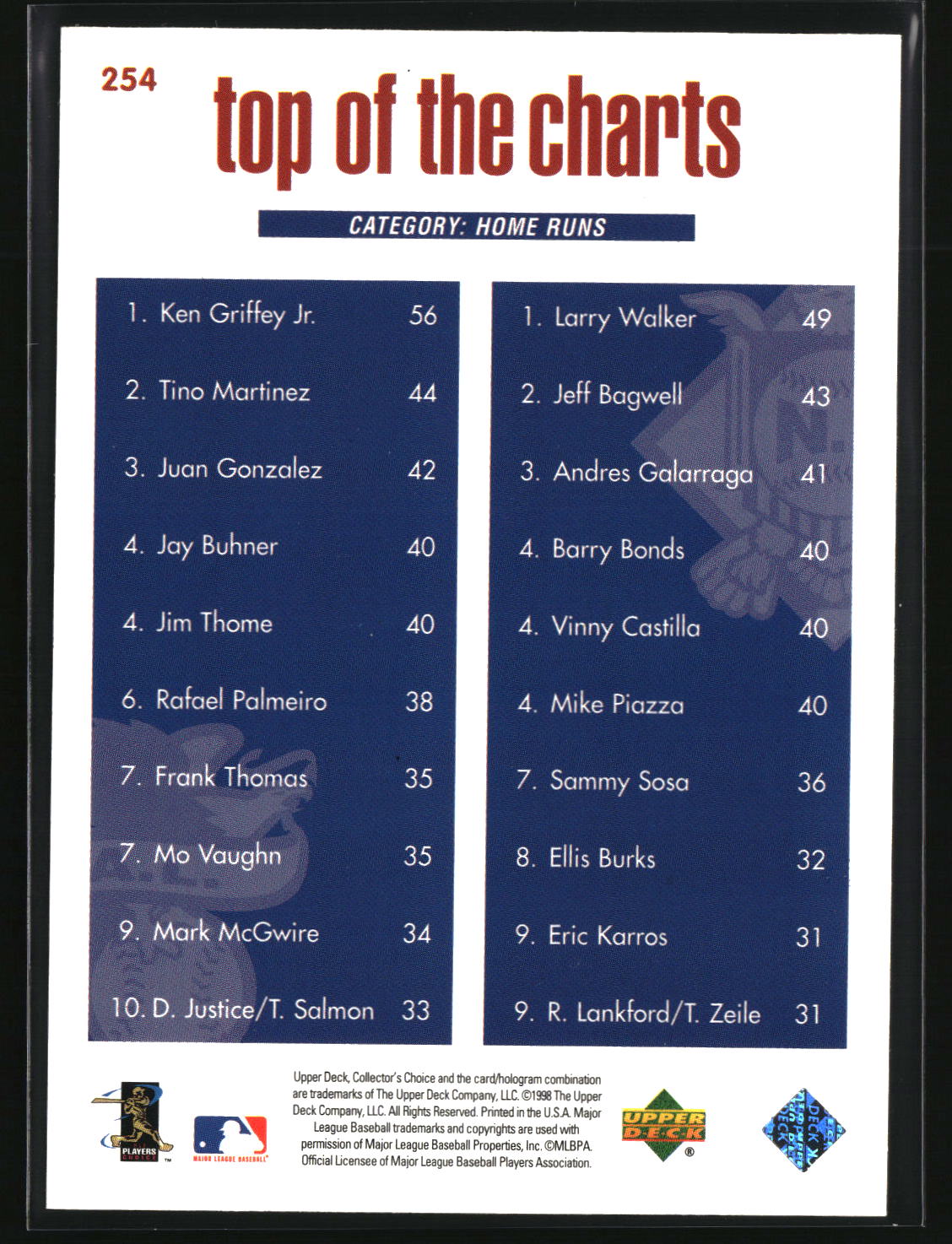 Mark McGwire / Ken Griffey Jr. / Larry Walker 1998 Collector's Choice #254